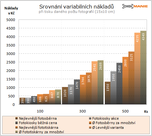 Fotokiosky vs. jiné možnosti tisku
