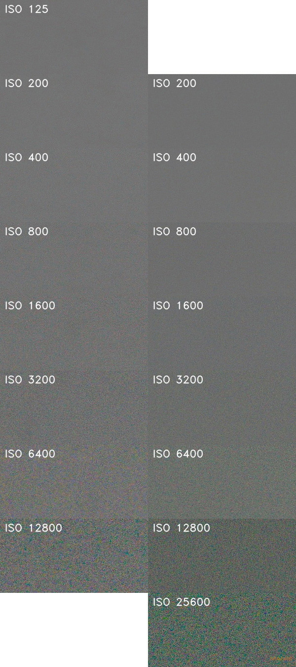 Souboj senzorů: jaký je rozdíl mezi 4/3" a 1,0" čipem?