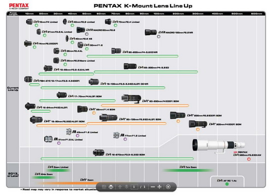 Roadmapa objektivů Pentax pro rok 2013