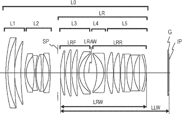Canon si nechal patentovat objektiv 50-80mm F1.1