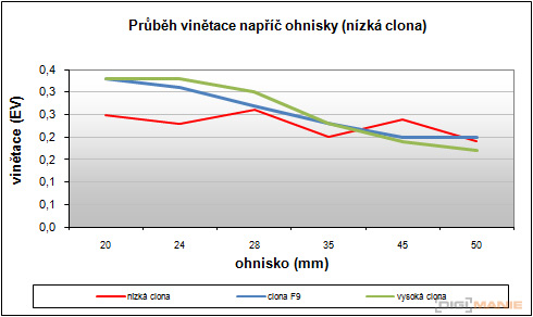 Samsung NX100: "zrcadlovka" do kapsy