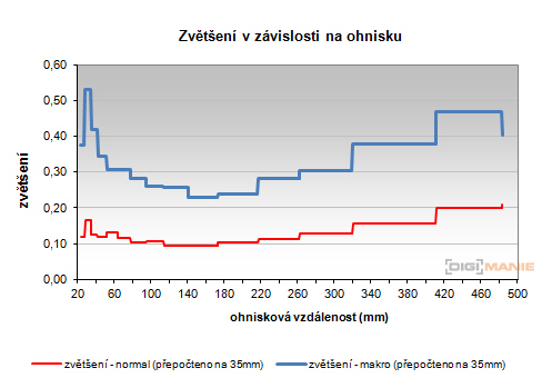 Samsung WB850F: fotící bezdrátová navigace?