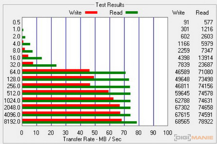 Kingston microSDXC U3 SDCA3 64GB ATTO Disk Benchmark HS3