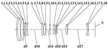 Panasonic si patentoval objektivy 70-200mm a 100-400mm