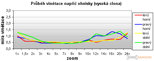Pentax X70: neobyčejně univerzální kliďas