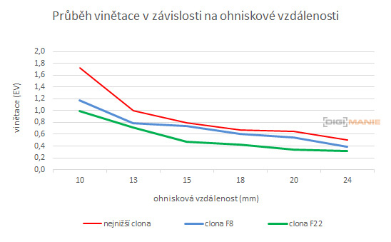 Tamron SP AF 10-24mm F3.5-4.5 Di II LD Aspherical IF