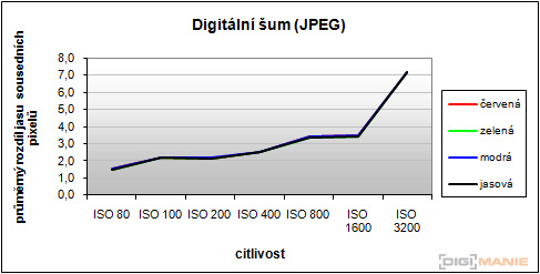 Samsung WB650: povedený cestovatel