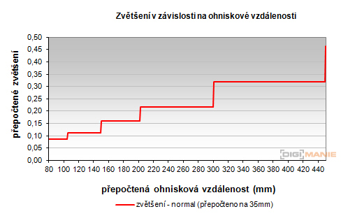 Nikon AF-S NIKKOR DX 55-300mm 1:4.5-5.6G ED VR
