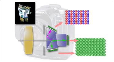 Zrcadla minulosti: historie Sony DSLR