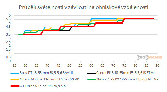Canon EOS 1200D: vylepšený základ