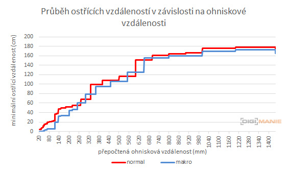 Nikon Coolpix B600: kamarád do přírody