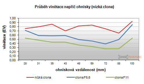 Sony Cyber-shot RX100: terminátor zrcadlovek
