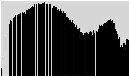 Úpravy digitální fotografie III: Úrovně