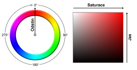 Úpravy fotografií v PC, 7.díl - barvy