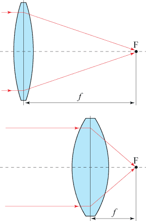 Jak je to s crop faktorem objektivu – 1.díl