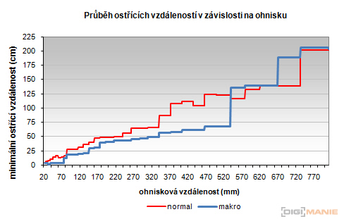 Nikon Coolpix P500: univerzální dalekohled