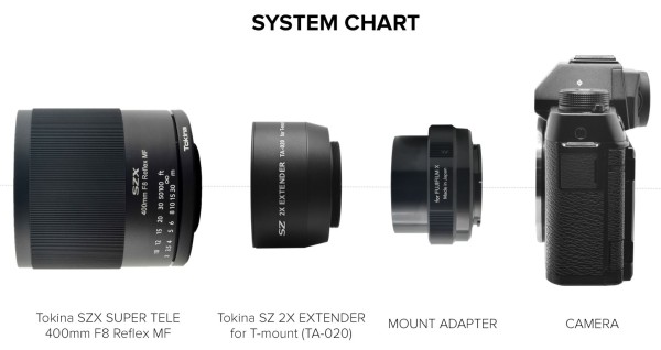 Tokina uvedla set zrcadlového SZX 400mm F8 Reflex MF s 2× telekonvertorem