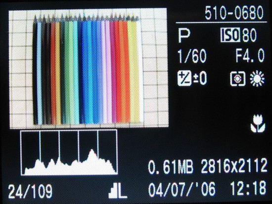 Canon PowerShot A700: Mezi kompaktem a ultrazoomem