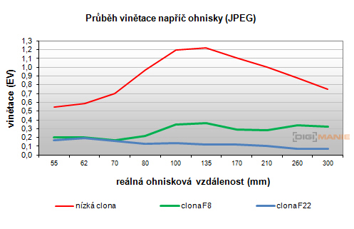 Nikon AF-S NIKKOR DX 55-300mm 1:4.5-5.6G ED VR