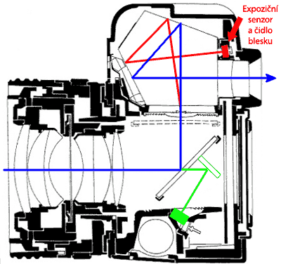Fotografický blesk na cestě časem – 3. díl