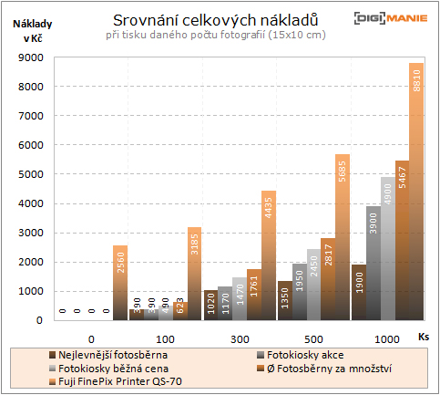 Fotokiosky vs. jiné možnosti tisku