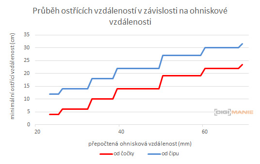 Fujinon XC 15-45mm 1:3.5-5.6 OIS PZ