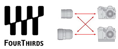 Schneider KREUZNACH členem Micro 4/3 (aktualizováno 7.2.)