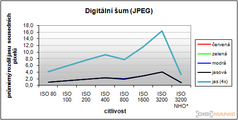Canon PowerShot S90: malý zázrak