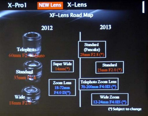 Připravované objektivy pro Fujifilm X-Pro1