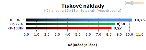 Canon SELPHY CP810: sněhobílá tiskárnička