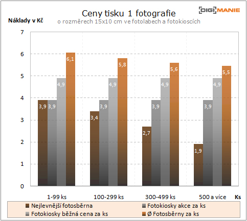 Fotokiosky vs. jiné možnosti tisku