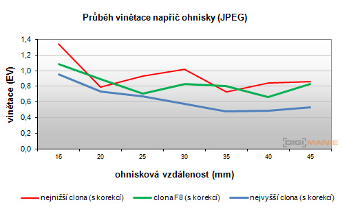 Sony SEL-P1650 (E 16-50mm 3.5-5.6/PZ OSS)