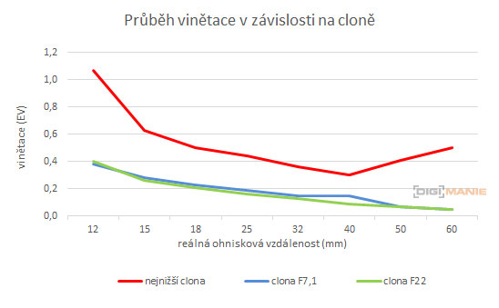 Panasonic Leica DG Vario-Elmarit 12-60mm / F2.8-4.0 ASPH. / Power O.I.S.