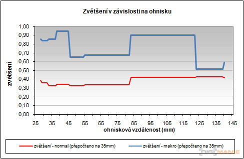 Nikon Coolpix S1100pj: kino v kompaktu