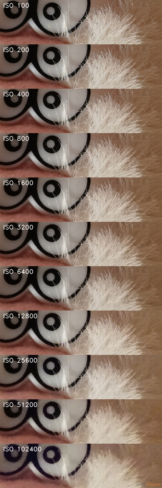 Sony A7R II (ILCE-7RM2): detaily na druhou