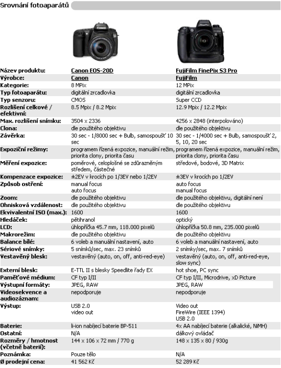 Digimanie slaví - 1111 svíček na dortu!