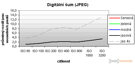 Canon PowerShot G11: géčko, o jakém jsme snili