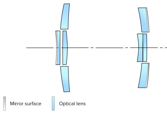 Tokina uvedla zrcadlový objektiv SZX Super Tele 400mm F8 Reflex