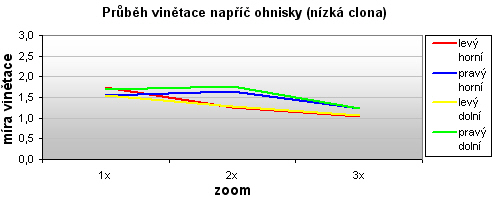 Sony Alpha A230: nejlevnější z nového trojlístku