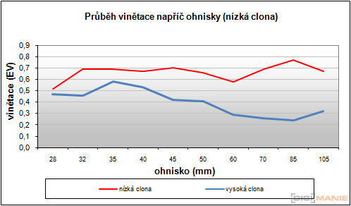 Canon PowerShot S90: malý zázrak