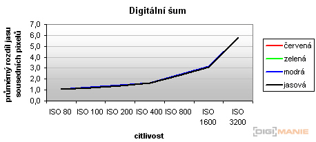 Panasonic Lumix LX3: nejtajnější přání vyslyšena