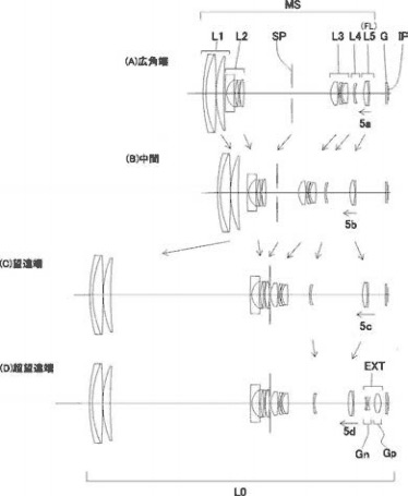 Canon opět patentuje: 70× zoom pro PowerShot s telekonvertorem