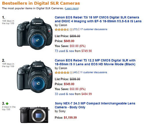 Sony NEX-7: 24 hodin od uvedení v top 5 na Amazonu