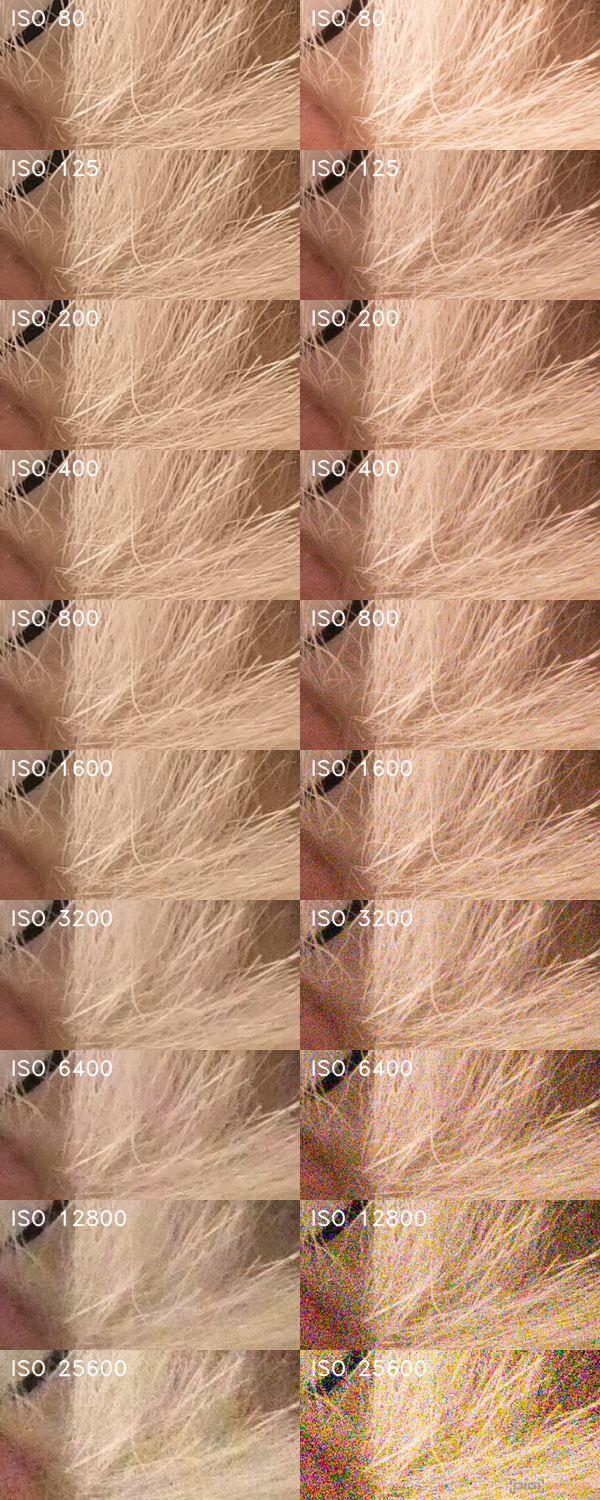 Panasonic Lumix TZ200: kamarád na cesty