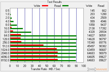 Transcend SDXC 128 GB UHS-I U3 W60 ATTO Disk Benchmark 2