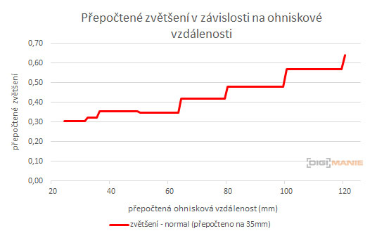Panasonic Leica DG Vario-Elmarit 12-60mm / F2.8-4.0 ASPH. / Power O.I.S.