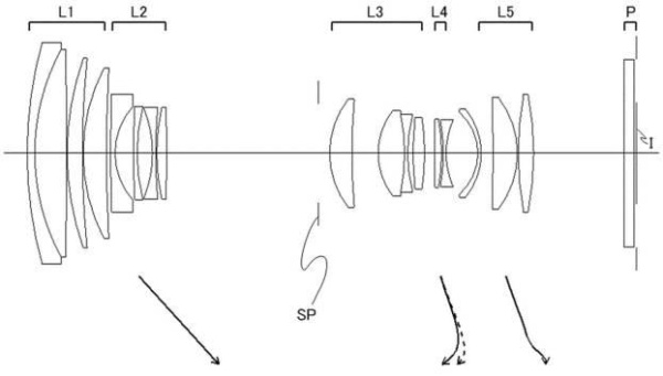 Patenty Canonu pro 4/3": 17-170mm F2.2-4.5 i další