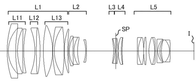 Canon si patentoval nové objektivy včetně 18-45mm F1.5