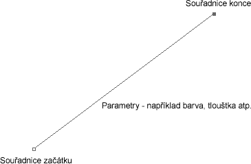 Formáty pro ukládání fotografií - 10.díl: Vektory