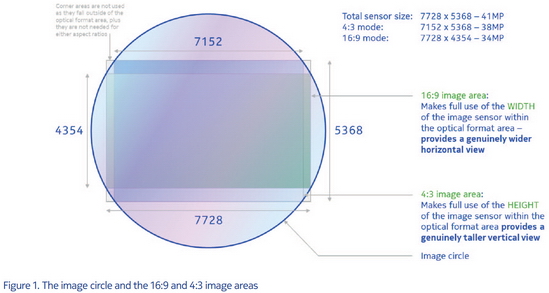 Nokia 808 PureView, fotomobil s 1/1,2" čipem a 41 megapixely!